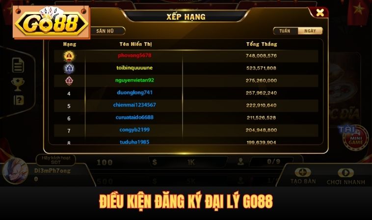 Điều kiện đăng ký đại lý GO88