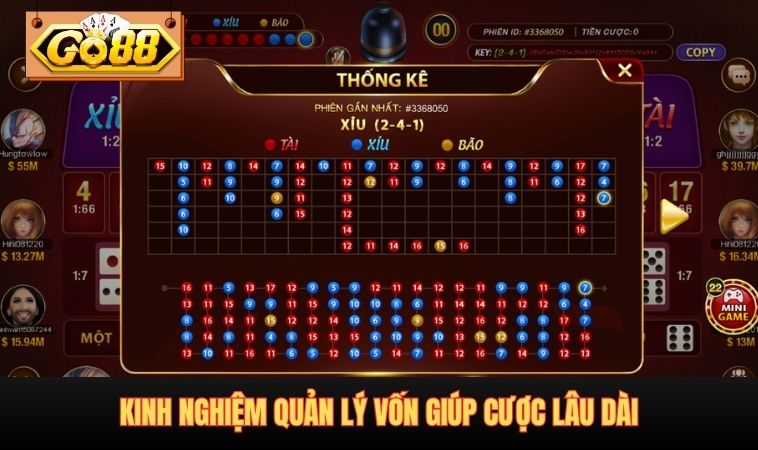 Kinh nghiệm quản lý vốn giúp cược lâu dài