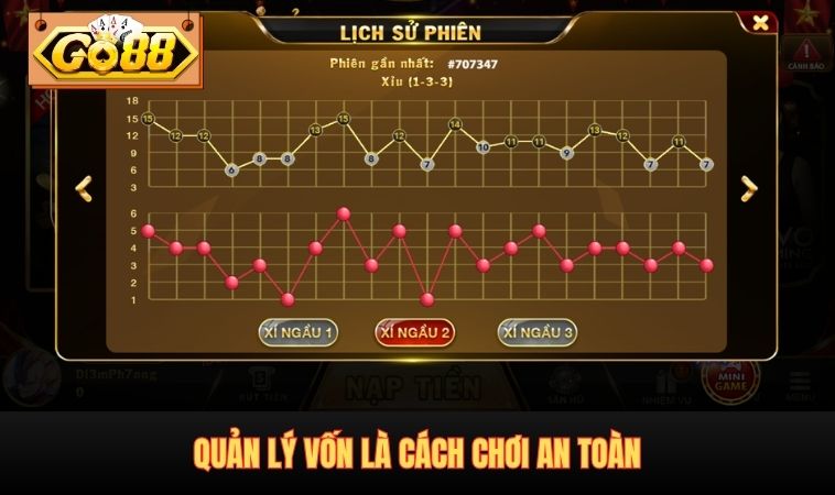 Quản lý vốn là cách chơi an toàn